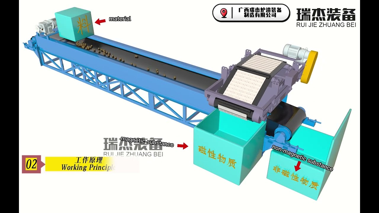 Electromagnetic Overband Magnetic Separator-Manufacturer