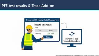 Advanced Quality Management in SCM, Part 6 | Triggers and results | FastTrack Dynamics 365 Bites