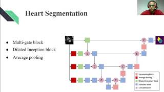 Multi-center, Multi-vendor Cardiac Image Segmentation Using Scale-Independent Multi-Gate UNET 2