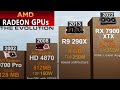 Evolution Of AMD Graphics Cards - 1986 To 2025 - 3D Comparison