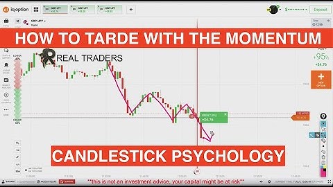 how to trade with the momentum - iq option - binary trader
