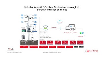 SOLUSI AUTOMATIC WEATHER STATION METEOROLOGICAL BERBASIS INTERNET OF THINGS