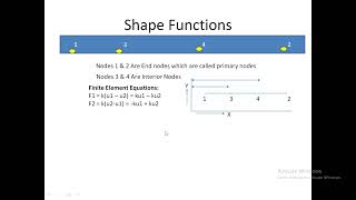 A short explanation of Shape Functions in Finite Element Analysis