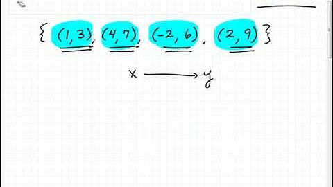 Watch a Video On How to Determine if a Relation is a Function