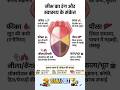 जीभ का रंग देखकर जानें अपनी बीमारी | Health Signs from Tongue Color | #education #gk #viralvideo
