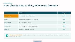 CPMAI Foundation - 13. Five Domain and Six Phases mapping