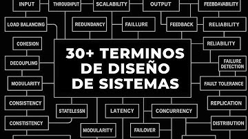 30+ Conceptos de System Design Que Todo Desarrollador Debe Dominar