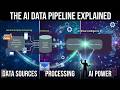 AI Tech Stacks: Episode 1: AI DataFlow Explained