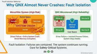 QNX Architecture Explained Simply – Why It Never Crashes (Microkernel Secret) Profile