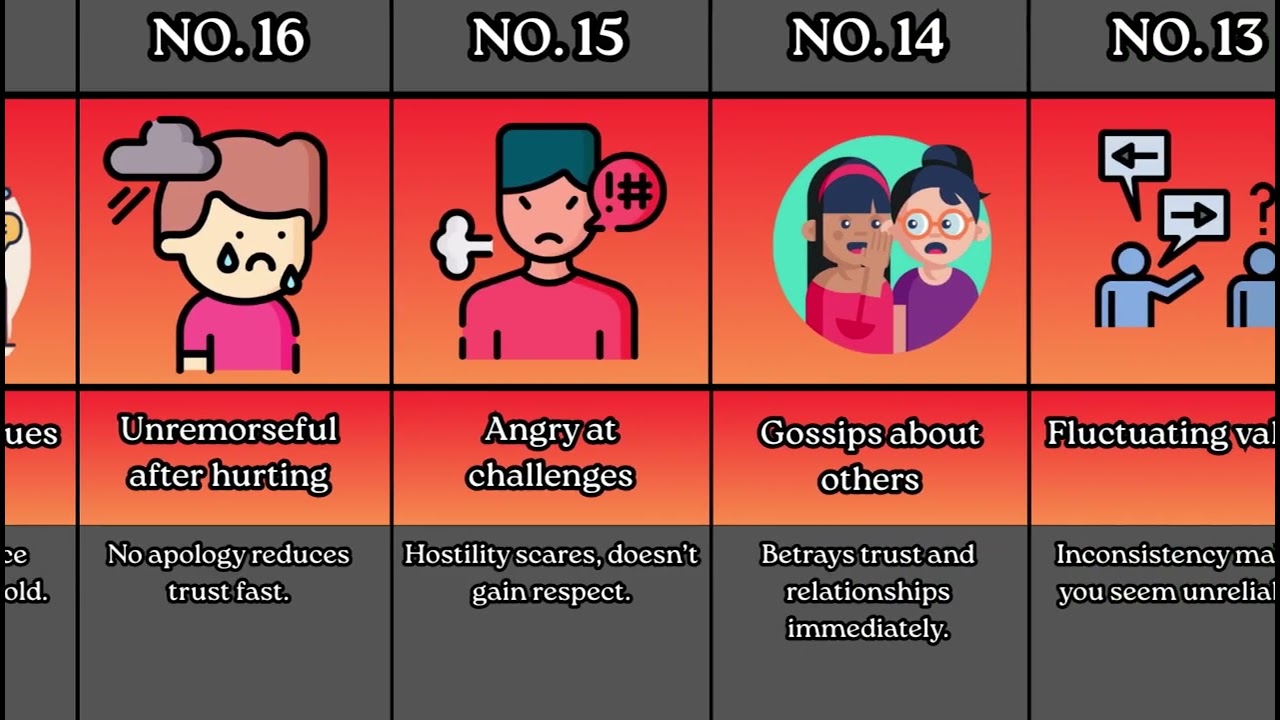 40 Behaviors That Make You Lose Value in People's Eyes