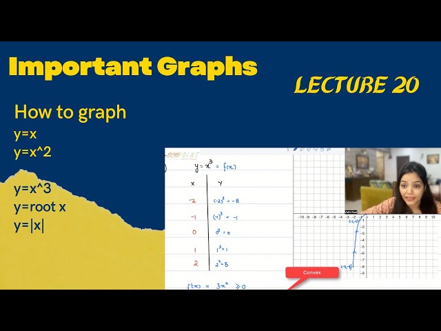 Functions | Part 7 | Some important graphs | Cubic , Square Root, Modulus functions graphs | 20 |