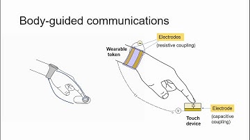 Body-Guided Communications: A Low-Power, Highly-Confined Primitive to Track and Secure Every Touch