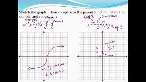 Graphing square root and cube root functions Part 3
