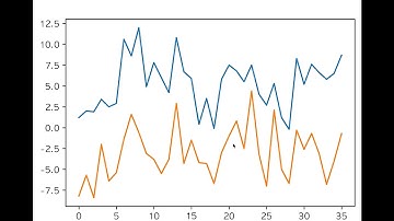 최소한의 파이썬 Unit 5. part 1 - matplotlib 개요