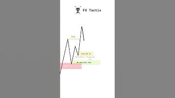 Bẫy thanh khoản và điểm vào lệnh tối ưu | SMC - Price Action