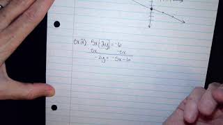 DM2 4.2 Graphing with y = mx + b