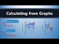 Understanding Motion Graphs