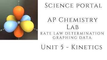 Rate Law Determination - Crystal Violet Lab