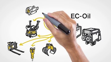 engcon EC-Oil Automatic Quick Hitch System - English