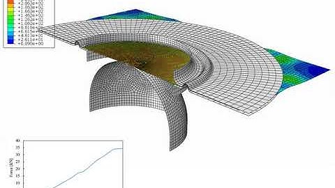 plasticity punch stretching Abaqus