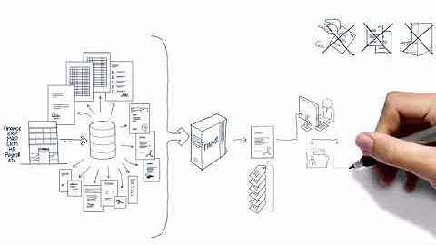 Archiving Business Output - Challenges and solutions