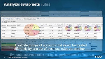 FICO® Analytic Modeler Decision Tree Professional: Evaluate Business Rules