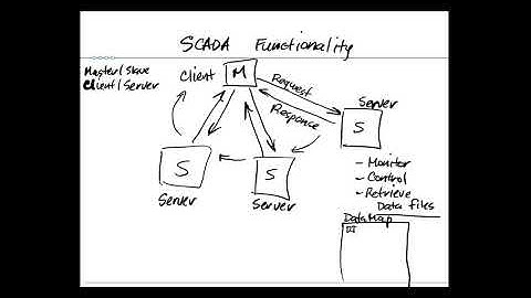 ELCM374 Modbus Part 1   Message Overview
