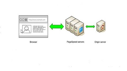Google PageSpeed Service Tutorial