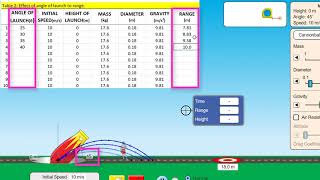 Range of a Projectile: A virtual experiment