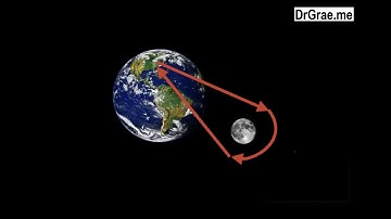 How To Optimise Fusion