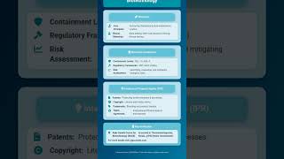 Bioethics, Biosafety Guidelines, and Intellectual Property Rights IPR in Biotechnology