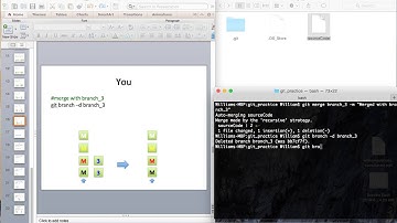 Git Tutorial - Branch, Merge, Resolve merge conflict - Visualized