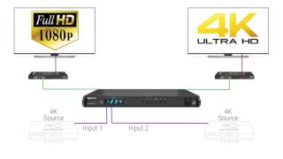 WyreStorm EDID Configuration for Optimum Video Performance