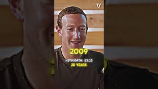 Evolution de la fortune de Mark Zuckerberg