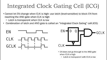 Integrated clock gating cells | Video 11