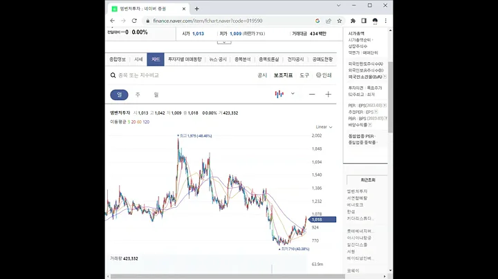019590엠벤처투자 주가 전망 및 차트 분석