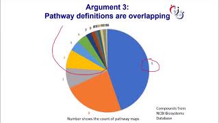 ChemRICH enrichment analysis for metabolomics part 2