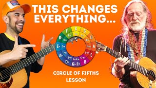 Beginner Guitar - Circle of Fifths Guitar Lesson 2023