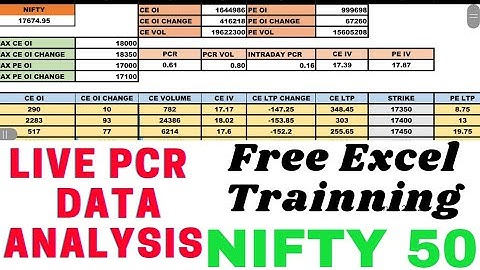 Put Call Ratio For Trading | Nifty PCR Strategy for Intraday Trading | Automated Excel Sheet For PCR