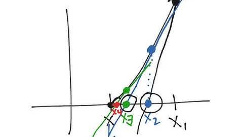 Math 2413 - Calculus 1 - Section 4.8 Lesson - Newton