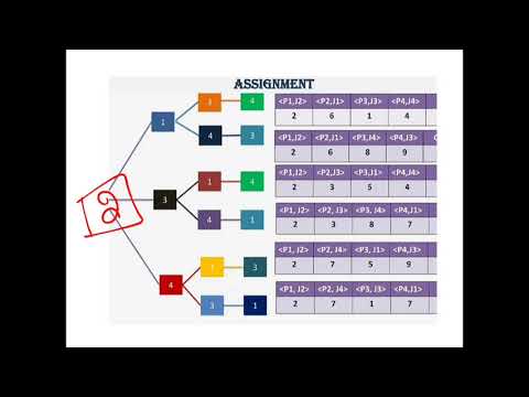 job assignment problem using brute force