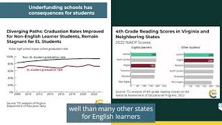 Virginia's School Funding Efforts