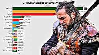 Dirilis Ertugrul Country Wise Viewership | Pakistan India & Turkey on Top | YellowStats