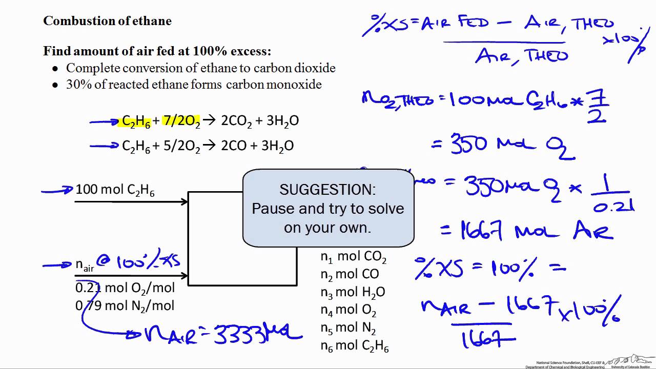 Combustion Efficiency Chart For Natural Gas