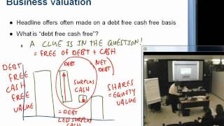 Net debt definition Wealth