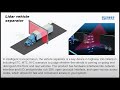 LiDAR-Based Vehicle Separation for ETC, MTC & AVC Tolling Applications
