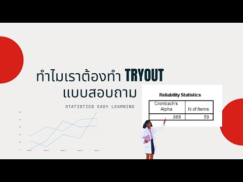 ทำไมเราต้องทำ Tryout แบบสอบถาม