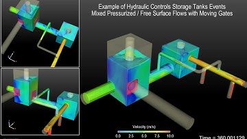 Hydraulics Controls Storage Tanks Events | FLOW-3D