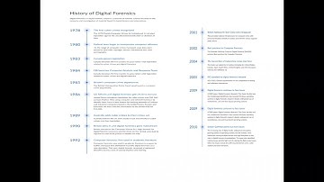 Cyber Crime Investigation and Digital Forensics - Day 2