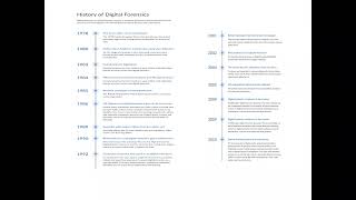 Cyber Crime Investigation and Digital Forensics - Day 2